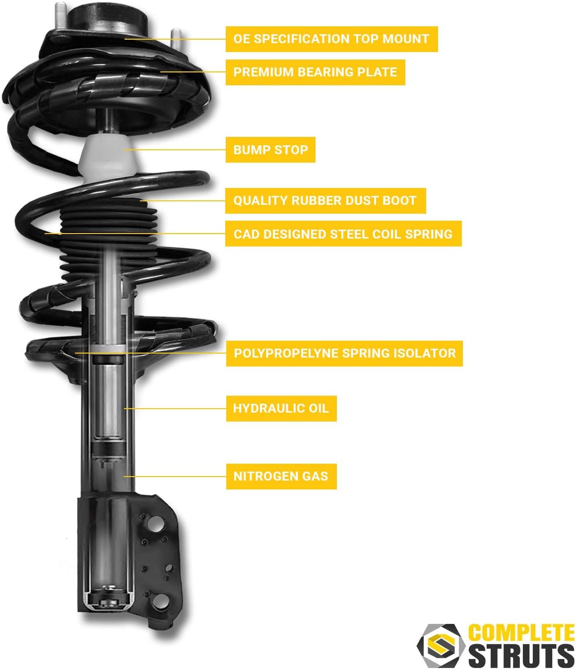 COMPLETESTRUTS Front Quick Complete Strut Assemblies with Coil Springs – Replacement Set for 2014-2019 Ford Escape (Set of 2)